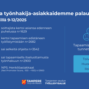 Kuvaan on koottu prosenttilukuja työnhakijoiden palautteista aikavälillä loka-joulukuu 2025. Luvut löytyvät tekstistä, paitsi NPS-luku, joka on 71.