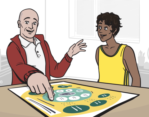 Itsenäisesti asuvien nuorten mielen hyvinvoinnin edistämisen ekoysteemikuvaus