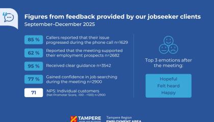Figure tells about the feedback provided by the job seeker customers. 85 % reported their issue progressed during the phone call, 62% reported the meeting supported their future employment prospects, 95% received clear guidance, 77% gained confidence in job seeking during the meeting and top three emotions after the meeting were hopeful, felt heard and happy. NPS was 71.