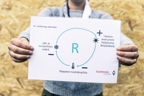 Systeemikaavio ilmastonmuutoksesta.