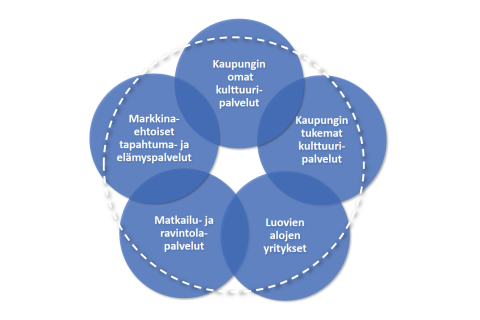 Kuvaaja private-public-mallista