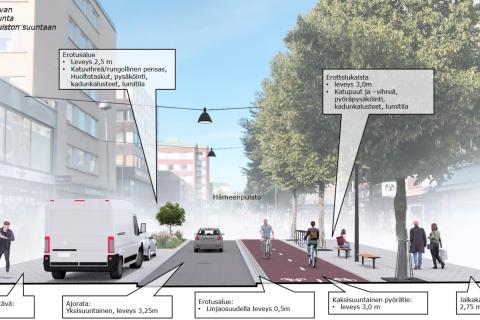 Havainnekuva Puutarhakadusta. Katselusuunta Hämeenpuiston suuntaan. 