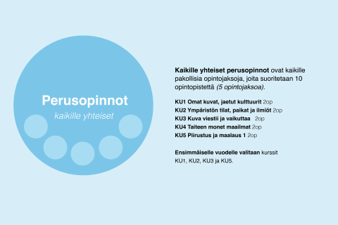 Kude-linjan rakenne, kuva 2