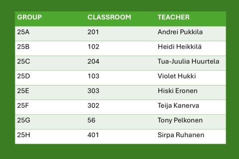 Pyynikin lukio: homeroom groups, classrooms and teachers for first year studentss.