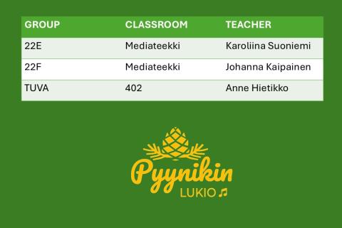 Pyynikin lukio: homeroom groups, classrooms and teachers for fourth year students and tuva students.