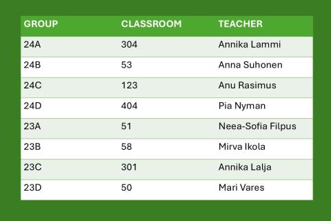 Pyynikin lukio: homeroom groups, classrooms and teachers for second and third year students.