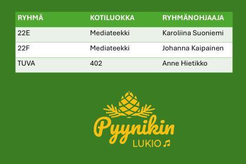 Nelosten ja tuvan kotiluokat ja ryhmänohjaajat.