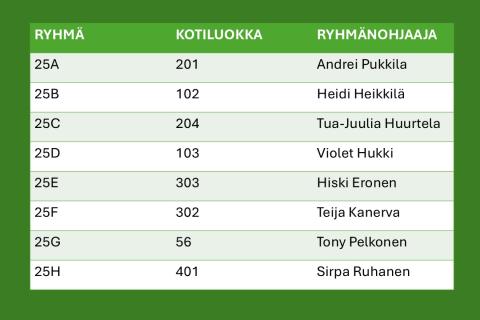 Pyynikin lukion ykkösten kotiluokat 2025-2026.