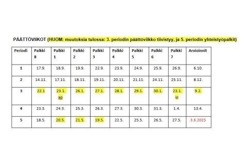 Päättöviikkojen aikataulut