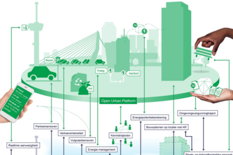 Havainnekuvassa alhaalla harmaalla fyysistä kaupunkiympäristöä, jossa on auto, roskis, taloja ja ihmisiä. Alhaalla on myös läpinäkyvä vaaleanvihreä kerrostalo, jota ihmiset katsovat puhelimellaan, tämä kuvastaa sitä, että fyysiseen ympäristöön voi tuoda virtuaalisesti havainnollistavan kuvan tulevasta rakennuksesta. Fyysisen ympäristön yläpuolelle on kuvattu vihreä digitaalinen kopio fyysiestä ympäristöstä. Digitaaliseen kaksoseen on liitetty tietoja fyysisestä ympäristöstä.