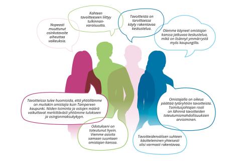 Piirrettyjä silhuetteja ihmisistä ja puhekuplia, joissa on tytäryhtiöiden toimitusjohtajien yhtiöiden vuositavoitteita koskevia kommentteja. Kommentit ovat tekstimuodossa kuvan alapuolella.