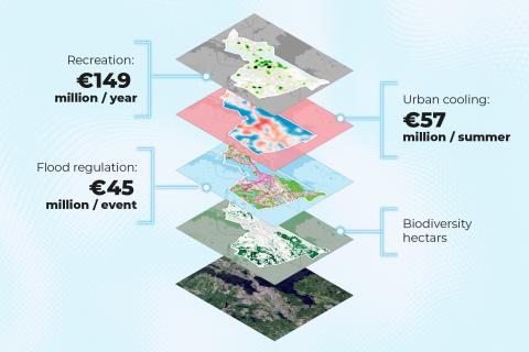 Infographic showing the results of ecosystem accounting. 
