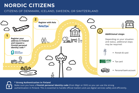 A roadmap showing the path of moving to Finland for a Nordic Citizen