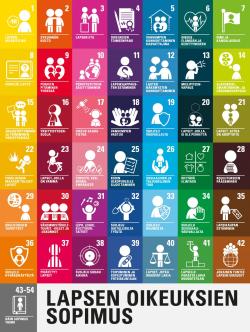 Monivärinen ruudukko, jossa nimetään esitetään kuvakkeena 42 lapsen oikeuksien teemaa. 