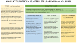 Konfliktilanteiden selvittely Etelä-Hervannan koulussa